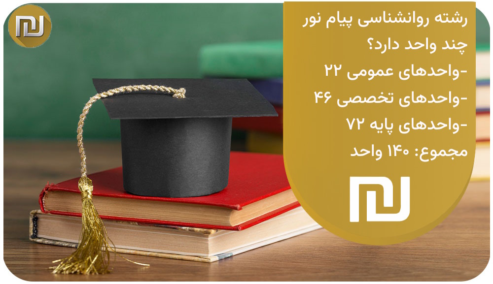 تعداد واحدهای کارشناسی روانشناسی پیام نور