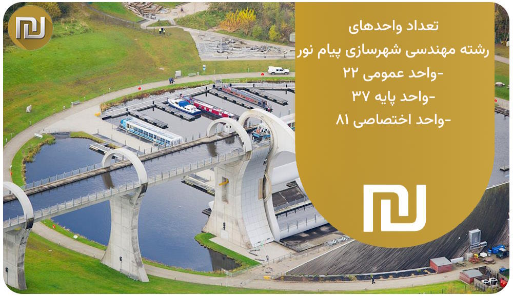 تعداد واحدهای رشته مهندسی شهرسازی پیام نور
