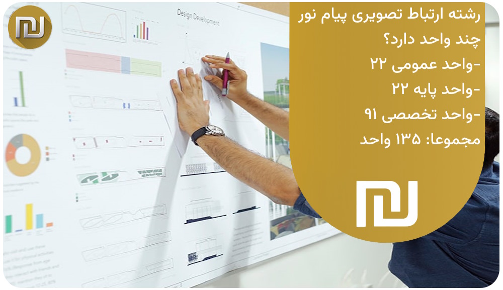 رشته ارتباط تصویری پیام نور چند واحد دارد؟
