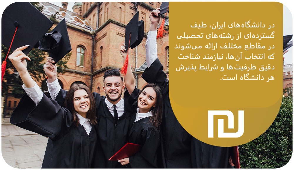 بررسی رشتههای تحصیلی موجود در هر دانشگاه